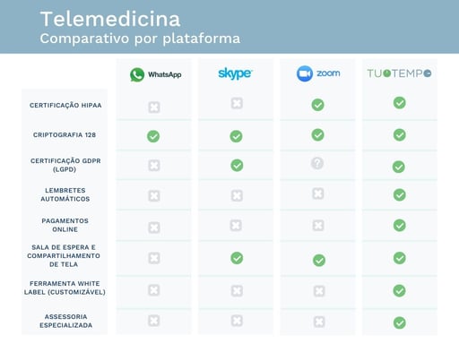 Copy of BR LG DOC VIDEOTOOL LP COMPARISON TABLE